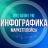 Telegram-канал Инфографика Дизайнеры Маркетплейсов