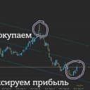 Канал С миллиардера до миллионера в Telegram