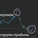 Канал С миллиардера до миллионера в Telegram