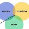 Telegram-канал Product education: курсы, видео, статьи и материалы для продактов и предпринимателей