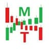 Telegram-канал MrTrader Signals