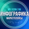 Инфографика Дизайнеры Маркетплейсов