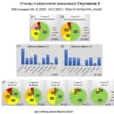 Группа Народные отчеты о вакцинации от Covid-19 |Проект V1V2.ru| отзывы побочки после вакцины прививки против ковида спутник v лайт м д в Telegram